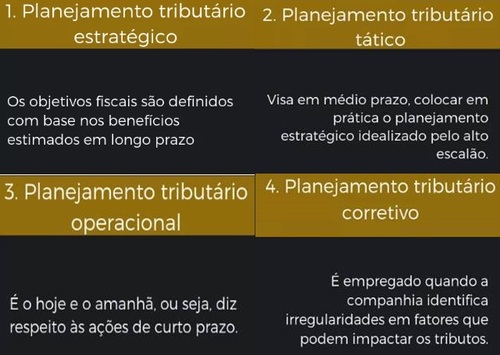 4 tipos de planejamento tributário